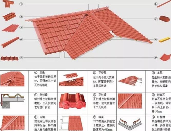 合成树脂瓦厂家