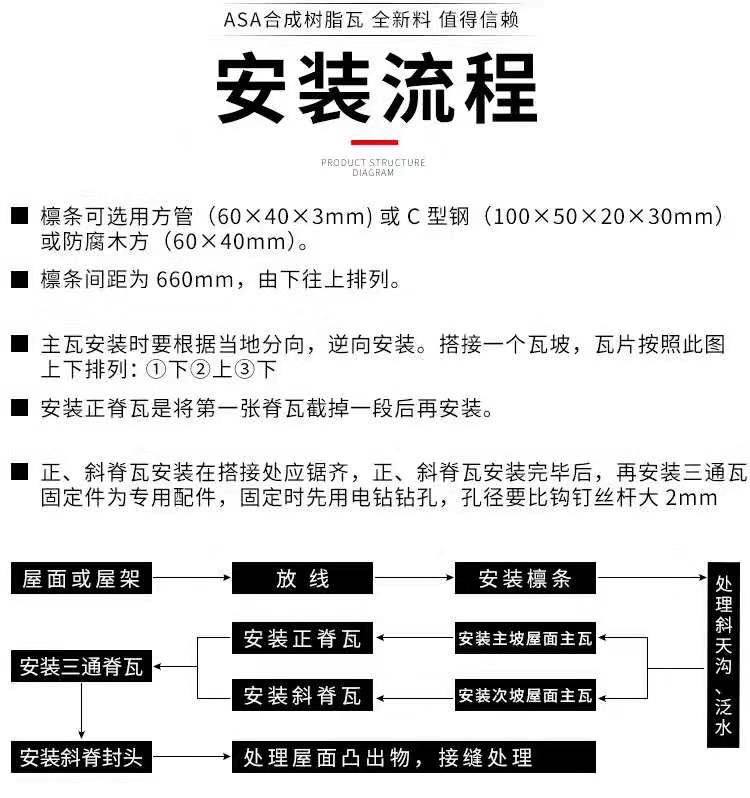 合成树脂瓦厂家